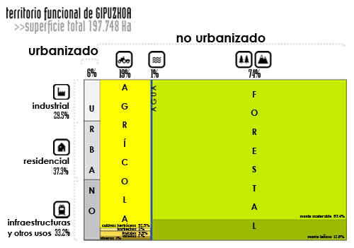 datos